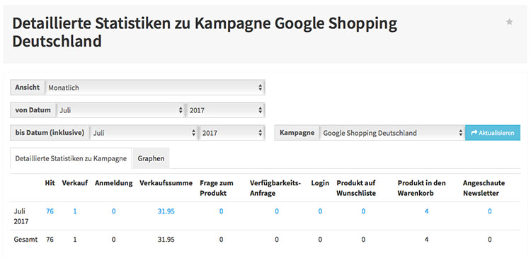 JTL Shop 4 Erstellung einer Kampagne für Google Shopping mit detaillierten Verkaufsstatistiken